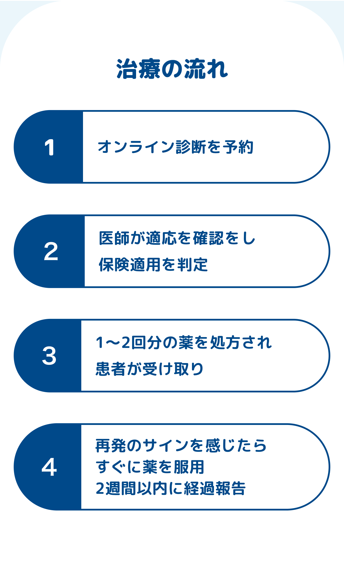 診療の流れ